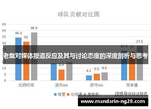 老詹对媒体报道反应及其与讨论态度的深度剖析与思考