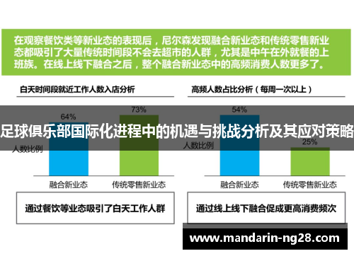 足球俱乐部国际化进程中的机遇与挑战分析及其应对策略