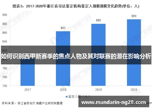 如何识别西甲新赛季的焦点人物及其对联赛的潜在影响分析
