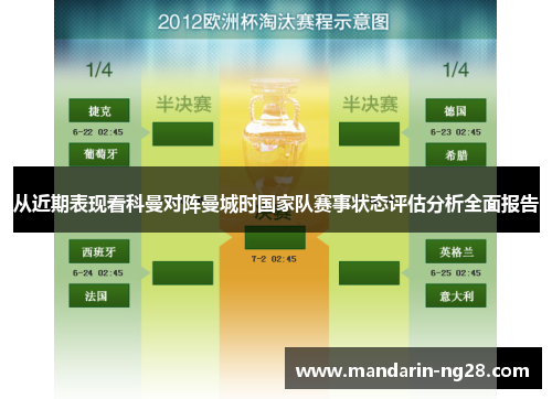 从近期表现看科曼对阵曼城时国家队赛事状态评估分析全面报告