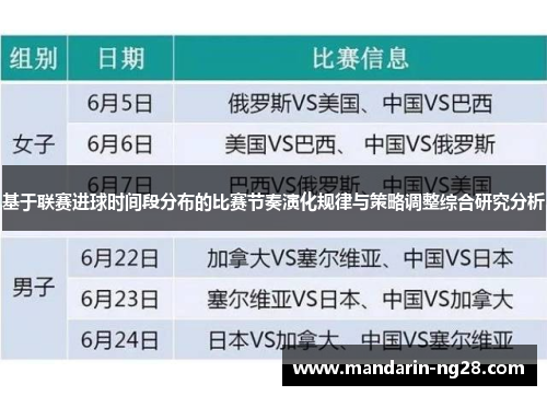 基于联赛进球时间段分布的比赛节奏演化规律与策略调整综合研究分析