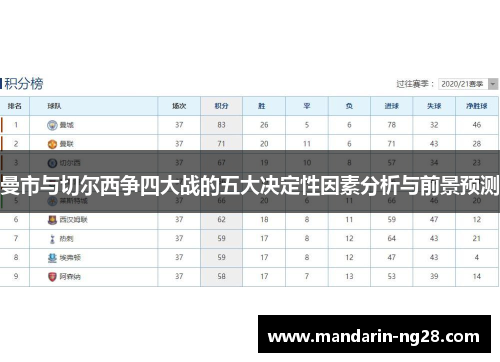 曼市与切尔西争四大战的五大决定性因素分析与前景预测