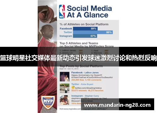 篮球明星社交媒体最新动态引发球迷激烈讨论和热烈反响 篮球明星社交媒体最新动态引发球迷激烈讨论和热烈反响