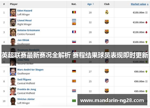 英超联赛最新赛况全解析 赛程结果球员表现即时更新