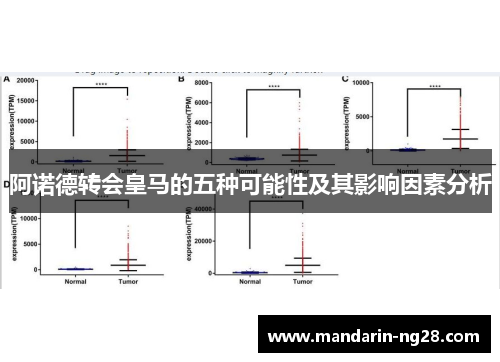 阿诺德转会皇马的五种可能性及其影响因素分析